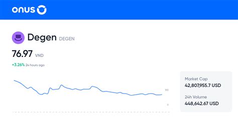 Degen (DEGEN) Historical Data .